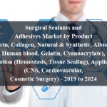 Surgical Sealants and Adhesives Market by Product (Fibrin, Collagen, Natural & Synthetic, Albumin, Human blood, Gelatin, Cyanoacrylate), Indication (Hemostasis, Tissue Sealing), Application (CNS, Cardiovascular, Cosmetic Surgery) - 2019 to 2024