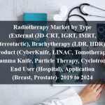 Radiotherapy Market by Type (External (3D-CRT, IGRT, IMRT, Stereotactic), Brachytherapy (LDR, HDR)), Product (CyberKnife, LINAC, Tomotherapy, Gamma Knife, Particle Therapy, Cyclotron), End User (Hospital), Application (Breast, Prostate)- 2019 to 2024