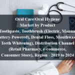 Oral Care/Oral Hygiene Market by Product (Toothpaste, Toothbrush (Electric, Manual, Battery-Powered), Dental Floss, Mouthwash, Teeth Whitening), Distribution Channel (Retail Pharmacy, e-commerce, Consumer Store), Region - 2019 to 2024