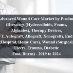 Advanced Wound Care Market by Product (Dressings (Hydrocolloids, Foams, Alginates), Therapy Devices, NPWT, Autograft, Allograft, Xenograft), End User (Hospital, Home Care), Wound (Surgical, Ulcers, Trauma, Diabetic Foot, Burns) - 2019 to 2024