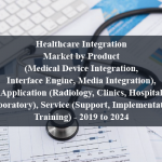 Healthcare Integration Market by Product (Medical Device Integration, Interface Engine, Media Integration), Application (Radiology, Clinics, Hospital, Laboratory), Service (Support, Implementation, Training) - 2019 to 2024