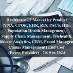 Healthcare IT Market by Product (VNA, CPOE, EHR, RIS, PACS, HIE, Population Health Management, Supply Chain Management, Telehealth, Healthcare Analytics, CRM, Fraud Management, Claims Management) End User (Payer, Provider) - 2019 to 2024