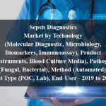 Sepsis Diagnostics Market by Technology (Molecular Diagnostic, Microbiology, Biomarkers, Immunoassay), Product (Instruments, Blood Culture Media), Pathogen (Fungal, Bacterial), Method (Automated), Test Type (POC, Lab), End-User - 2019 to 2024