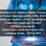 Healthcare IT Solutions Market Tracker by Product (Interoperability, EHR, PACS, Healthcare Analytics, CRM, Telemedicine), Competitive landscape (Product Portfolio Assessment, Market Share Analysis), Market Size, Adoption Trends - 2019 to 2024