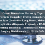 Cancer Biomarkers Market by Type (Genetic Biomarker, Protein Biomarker), Cancer Type (Leukemia, Lung, Breast, Melanoma), Application (Diagnosis, Prognostics, R&D), Profiling Technology (Immunoassay, Omics, Imaging, Bioinformatics) - 2019 to 2024