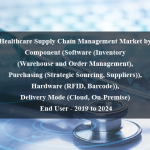 Healthcare Supply Chain Management Market by Component (Software (Inventory (Warehouse and Order Management), Purchasing (Strategic Sourcing, Suppliers)), Hardware (RFID, Barcode)), Delivery Mode (Cloud, On-Premise), End User - 2019 to 2024