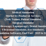 Medical Simulation Market by Product & Services (Task Trainer, Patient Simulator, Surgical Simulator (Arthroscopy, Laparoscopy), Dental Simulator, Ultrasound Simulator, Eye Simulator, Simulation Software), End User - 2019 to 2024