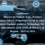Antifreeze Market by Vehicle Type, Product (Ethylene Glycol, Propylene Glycol & Glycerin), Engine Coolant Additive Technology OE & Aftermarket (IAT, OAT, & HOAT), & Region - 2019 to 2024