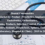 Dental Consumables Market by Product (Prosthetics, Implants, Endodontics, Orthodontics, Whitening Products, Infection Control, Periodontics, Fluorides, Sealants, Prophylaxis, Splints), End-User (Laboratory, Hospital & Clinic) - 2019 to 2024