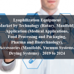 Lyophilization Equipment Market by Technology (Rotary, Manifold), Application (Medical Applications, Food Processing and Packaging, Pharma and Biotechnology), Accessories (Manifolds, Vacuum Systems, Drying Systems) - 2019 to 2024