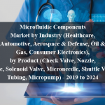 Microfluidic Components Market by Industry (Healthcare, Automotive, Aerospace & Defense, Oil & Gas, Consumer Electronics), by Product (Check Valve, Nozzle, Valve, Solenoid Valve, Microneedle, Shuttle Valve, Tubing, Micropump) - 2019 to 2024