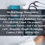 Medical Image Management Market by Product (PACS (Mammography, Cardiology, Departmental, Radiology, Enterprise), VNA (Hybrid, Cloud, On-premise), AICA, Universal Viewer), End-User Industry (ASC, Hospitals, Diagnostic Imaging Centers, CRO) - 2019 to 2024