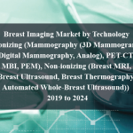 Breast Imaging Market by Technology (Ionizing (Mammography (3D Mammogram, Digital Mammography, Analog), PET-CT, MBI, PEM), Non-ionizing (Breast MRI, Breast Ultrasound, Breast Thermography, Automated Whole-Breast Ultrasound)) - 2019 to 2024