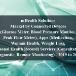 mHealth Solutions Market by Connected Devices (Glucose Meter, Blood Pressure Monitor, Peak Flow Meter), Apps (Medication, Woman Health, Weight Loss, Personal Health Record) Services (Consultation, Diagnostic, Remote Monitoring) - 2019 to 2024