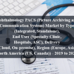 Ophthalmology PACS (Picture Archiving and Communication System) Market by Type (Integrated, Standalone), End User (Specialty Clinic, Hospitals, ASC), Delivery (Cloud, On-premise), Region (Europe, Asia, North America (US, Canada)) - 2019 to 2024