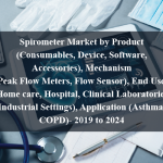 Spirometer Market by Product (Consumables, Device, Software, Accessories), Mechanism (Peak Flow Meters, Flow Sensor), End User (Home care, Hospital, Clinical Laboratories, Industrial Settings), Application (Asthma, COPD)- 2019 to 2024