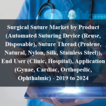 Surgical Suture Market by Product (Automated Suturing Device (Reuse, Disposable), Suture Thread (Prolene, Natural, Nylon, Silk, Stainless Steel)), End User (Clinic, Hospital), Application (Gynae, Cardiac, Orthopedic, Ophthalmic) - 2019 to 2024