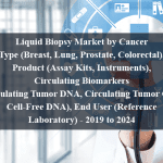 Liquid Biopsy Market by Cancer Type (Breast, Lung, Prostate, Colorectal), Product (Assay Kits, Instruments), Circulating Biomarkers (Circulating Tumor DNA, Circulating Tumor Cells, Cell-Free DNA), End User (Reference Laboratory) - 2019 to 2024