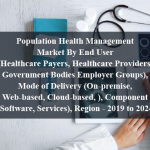 Population Health Management Market By End User (Healthcare Payers, Healthcare Providers, Government Bodies, Employer Groups), Mode of Delivery (On-premise, Web-based, Cloud-based, ), Component (Software, Services), Region - 2019 to 2024