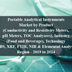 Portable Analytical Instruments Market by Product (Conductivity and Resistivity Meters, pH Meters, TOC Analyzers), Industry (Food and Beverage), Technology (LIBS, XRF, FTIR, NIR & Elemental Analysis), Region - 2019 to 2024