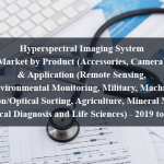 Hyperspectral Imaging System Market by Product (Accessories, Camera) & Application (Remote Sensing, Environmental Monitoring, Military, Machine Vision/Optical Sorting, Agriculture, Mineral Map, Medical Diagnosis and Life Sciences) - 2019 to 2024