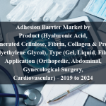 Adhesion Barrier Market by Product (Hyaluronic Acid, Regenerated Cellulose, Fibrin, Collagen & Protein, Polyethylene Glycol), Type (Gel, Liquid, Film), Application (Orthopedic, Abdominal, Gynecological Surgery, Cardiovascular) - 2019 to 2024