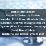 Orthodontic Supplies Market by Patient, by Product (Removable, Fixed Braces (Brackets (Lingual, Self Ligating), Archwire (Stainless Steel, Ni-Ti), Ligature (Wire, Elastomeric), Anchorage (Band, Buccal Tube)), Retainers), and Region - 2019 to 2024