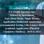 UV/Visible Spectroscopy Market by Instrument Type (Dual-Beam, Single-Beam), Application [Industrial Application (Environmental Testing, Life Sciences R&D), Academic Application (Physical Chemistry Studies)] - 2019 to 2024