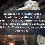 Automatic Tube Cleaning System Market by Type (Brush, Ball), Industry (Oil & Gas, Commercial Space, Power Generation, Hospitality), and Region (North America, Europe, APAC, RoW) - 2019 to 2024