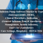 Infusion Pump Software Market by Type (Interoperability, DERS, Clinical Workflow), Indication (General Infusion, Pain & Anesthesia Management, Insulin Infusion), End User (Ambulatory Care Settings, Hospitals) - 2019 to 2024