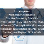 Extracorporeal Membrane Oxygenation Machine Market by Modality (Veno-Venous (VV), Veno-Arterial (VA), Arterio-Venous (AV)), Application (Extracorporeal Cardiopulmonary Resuscitation (ECPR), Respiratory, Cardiac), and Region - 2019 to 2024