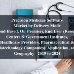 Precision Medicine Software Market by Delivery Mode (Cloud-Based, On-Premise), End User (Research Centers & Government Institutes, Healthcare Providers, Pharmaceutical & Biotechnology Companies), Application, and Geography - 2019 to 2024