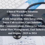 Clinical Workflow Solutions Market by Product (EMR Integration, Data Integration, Nurse Call Systems, Care Solutions, Unified Communications, Enterprise Solutions, Patient Flow Management), End-Industry, and Region - 2019 to 2024