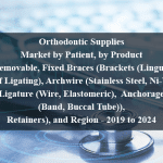 OTC Braces and Supports Market by Product (Shoulder, Knee, Ankle, Spine, Elbow, Wrist, Facial, Neck), Application (Ligament (LCL, ACL), Preventive, OA, Compression), Distribution (Pharmacies, Clinics, E-Commerce), Category - 2019 to 2024