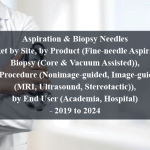 Aspiration and Biopsy Needles Market 2020 to 2024