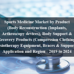 Sports Medicine Market by Product (Body Reconstruction (Implants, Arthroscopy devices), Body Support & Recovery Products (Compression Clothing, Physiotherapy Equipment, Braces & Supports)), Application and Region - 2019 to 2024