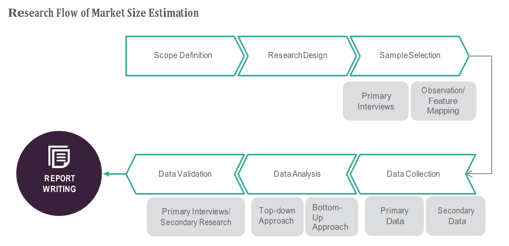 Edge ai software market by component (services and solutions), data source, application (autonomous vehicles, remote monitoring & predictive maintenance, telemetry access management, video surveillance), region, and vertical - 2024 to 2029 13