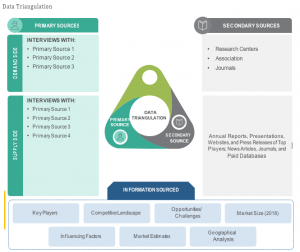 Silicon battery market by capacity (0–3,000 mah, 3,000–10,000 mah, 10,000–60,000 mah, and 60,000 mah & above), application (consumer electronics, automotive, aviation, energy, and medical devices), and region - 2023 to 2028 7