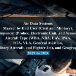 Air Data Systems Market by End User (Civil and Military), Component (Probes, Electronic Unit, and Sensors), Aircraft Type (WBA, NBA, UAV, RWA, RTA, VLA, General Aviation, Military Aircraft, and Fighter Jet), and Geography - 2019 to 2024