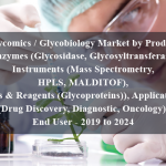 Glycomics / Glycobiology Market by Product (Enzymes (Glycosidase, Glycosyltransferase), Instruments (Mass Spectrometry, HPLS, MALDITOF), Kits & Reagents (Glycoproteins)), Application (Drug Discovery, Diagnostic, Oncology), End User - 2019 to 2024