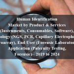 Human Identification Market by Product & Services (Instruments, Consumables, Software), Technology (NGS, PCR, Capillary Electrophoresis, Microarray), End User (Forensic Laboratories), Application (Paternity Testing, Forensic) - 2019 to 2024