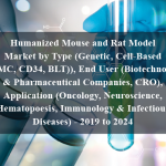 Humanized Mouse and Rat Model Market by Type (Genetic, Cell-Based (PBMC, CD34, BLT)), End User (Biotechnology & Pharmaceutical Companies, CRO), Application (Oncology, Neuroscience, Hematopoesis, Immunology & Infectious Diseases) - 2019 to 2024