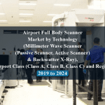 Airport Full Body Scanner Market by Technology (Millimeter Wave Scanner (Passive Scanner, Active Scanner) & Backscatter X-Ray), Airport Class (Class A, Class B, Class C) and Region - 2019 to 2024