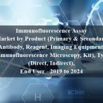 Immunofluorescence Assay Market by Product (Primary & Secondary Antibody, Reagent, Imaging Equipment, Immunofluorescence Microscopy, Kit), Type (Direct, Indirect), End User - 2019 to 2024