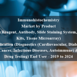 Immunohistochemistry Market by Product (Reagent, Antibody, Slide Staining System, Kits, Tissue Microarray) Application (Diagnostics (Cardiovascular, Diabetes, Cancer, Infectious Diseases, Autoimmune) & Drug Testing) End User - 2019 to 2024