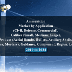 Ammunition Market by Application (Civil, Defense, Commercial), Caliber (Small, Medium, Large), Product (Aerial Bombs, Bullets, Artillery Shells, Grenades, Mortars), Guidance, Component, Region, Lethality - 2019 to 2024