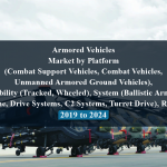 Armored Vehicles Market by Platform (Combat Support Vehicles, Combat Vehicles, Unmanned Armored Ground Vehicles), Mobility (Tracked, Wheeled), System (Ballistic Armor, Engine, Drive Systems, C2 Systems, Turret Drive), Region - 2019 to 2024