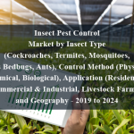 Insect Pest Control Market by Insect Type (Cockroaches, Termites, Mosquitoes, Flies Bedbugs, Ants), Control Method (Physical, Chemical, Biological), Application (Residential, Commercial & Industrial, Livestock Farms), and Geography - 2019 to 2024