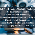 Label-Free Detection Market by Technology (Bio-layer Interferometry, Surface Plasmon Resonance), Applications (Thermodynamics, Binding Kinetics, Lead Generation), Products (Microplates, Consumables, Biosensor Chips), End User - 2019 to 2024