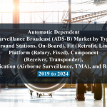 Automatic Dependent Surveillance Broadcast (ADS-B) Market by Type (Ground Stations, On-Board), Fit (Retrofit, Line), Platform (Rotary, Fixed), Component (Receiver, Transponder), Application (Airborne Surveillance, TMA), and Region - 2019 to 2024